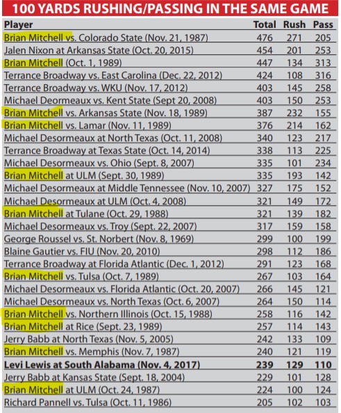 Name:  BrianMitchell.jpg
Views: 467
Size:  141.6 KB