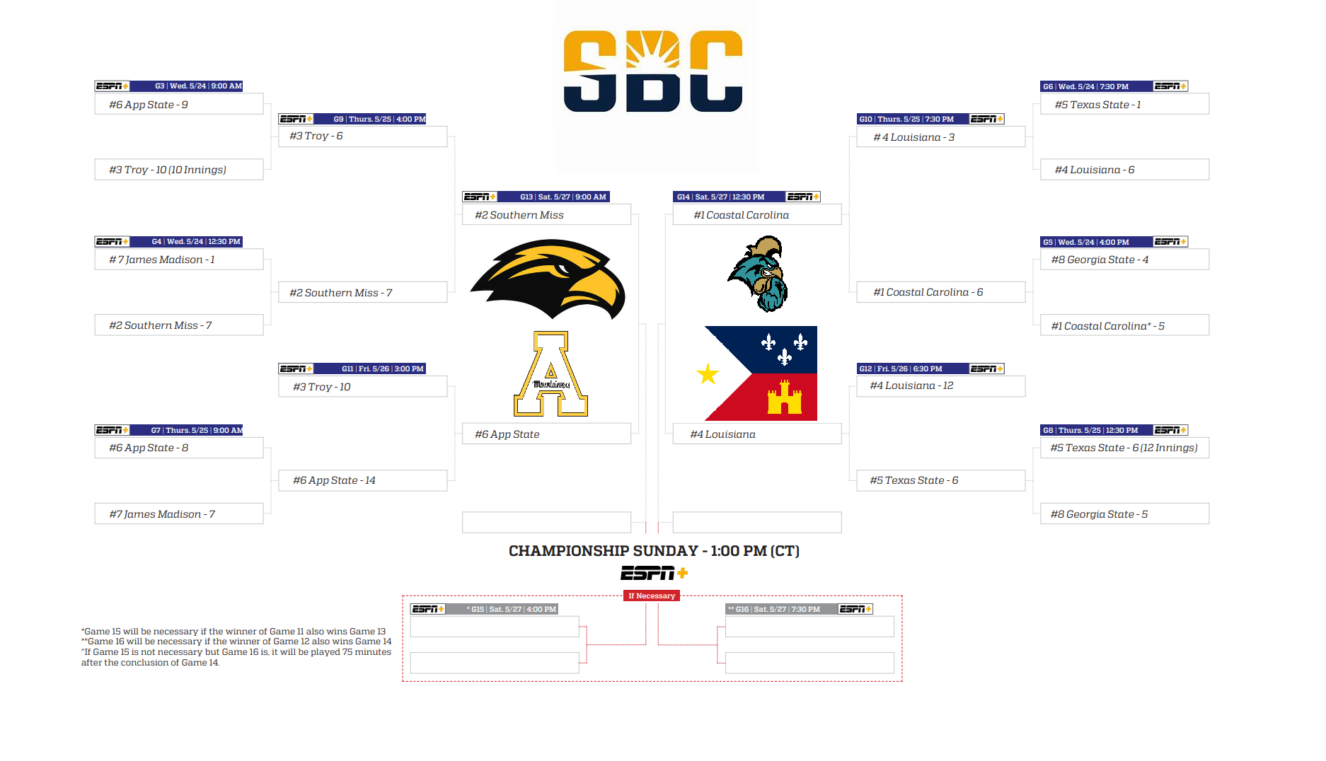 Name:  SBC BSB Tournament_2023.png
Views: 335
Size:  252.0 KB