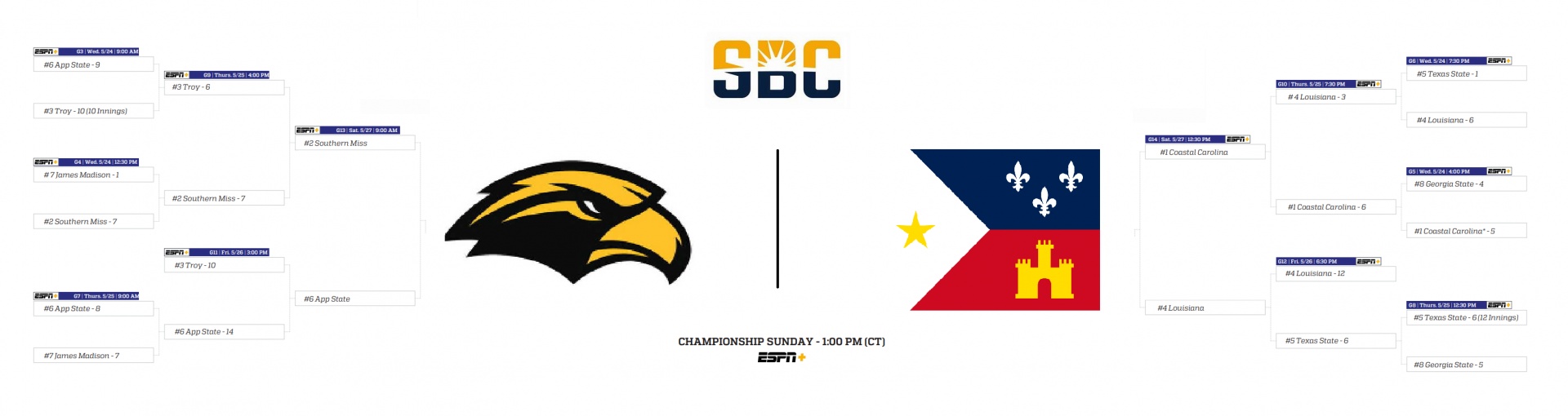 Name:  SBC BSB Tournament_2023.jpg
Views: 1159
Size:  141.1 KB