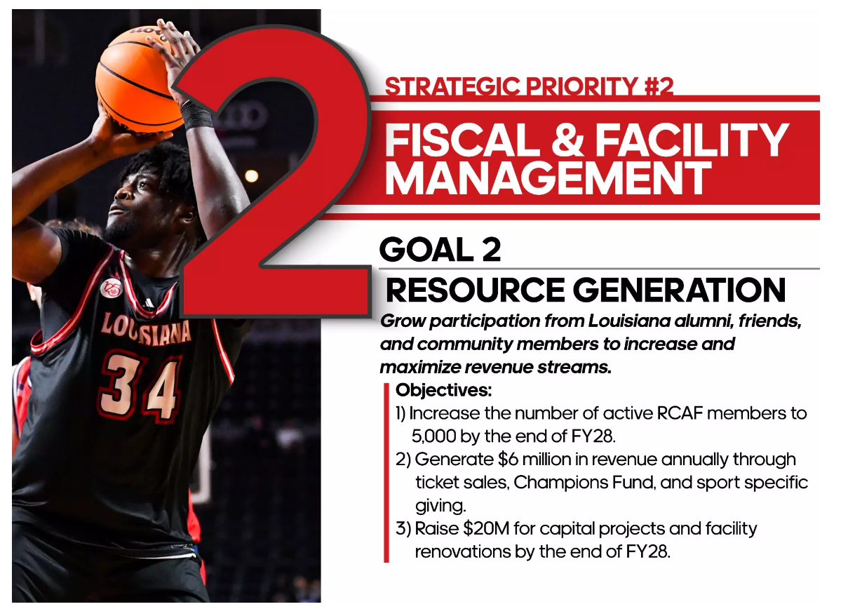 Name:  Strategic Priority 2.1.PNG
Views: 528
Size:  955.2 KB