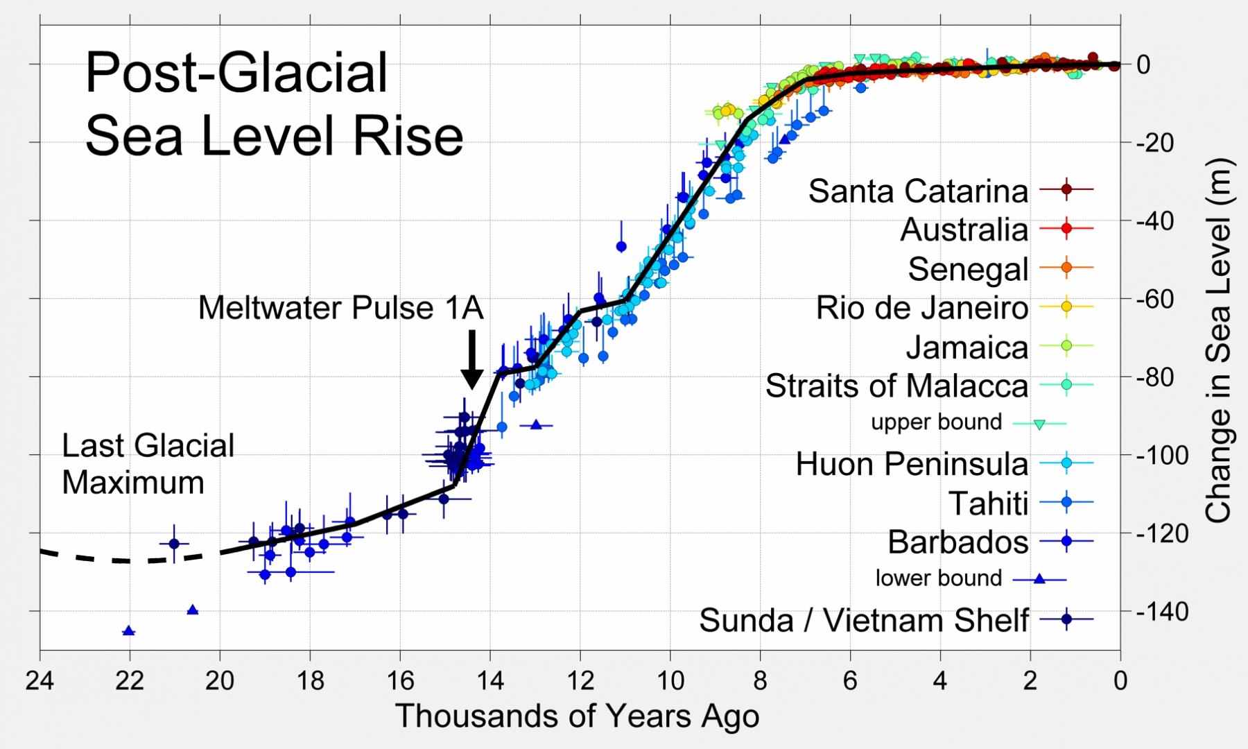 Name:  Post-Glacial_Sea_Level.jpg
Views: 358
Size:  396.2 KB