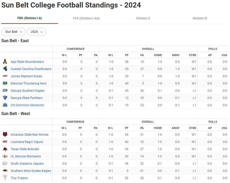 Name:  SBC Football_Week 1.png
Views: 165
Size:  67.2 KB