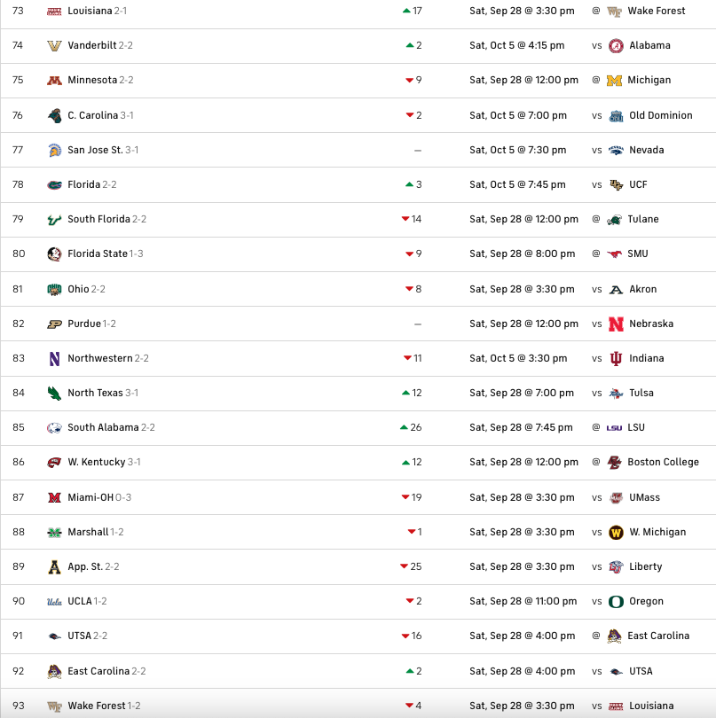 Name:  73 Louisiana | 93 Wake Forest.png
Views: 386
Size:  122.9 KB