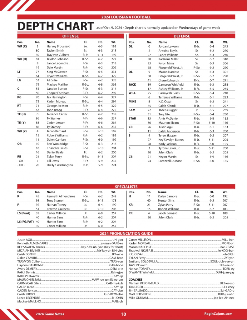 Name:  Depth Chart App State.jpg
Views: 532
Size:  298.1 KB