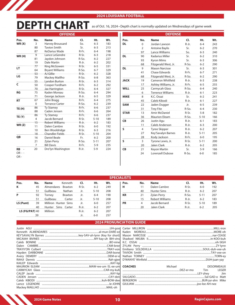Name:  Depth Chart Coastal_Carolina.pdf.jpg
Views: 262
Size:  296.3 KB