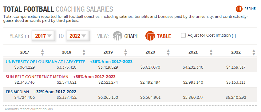 Name:  football salaries.png
Views: 131
Size:  60.8 KB